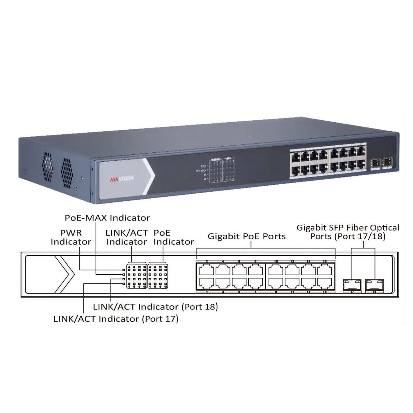 Hikvision 16-Port Gigabit Unmanaged PoE DS-3E0518P-E/M
