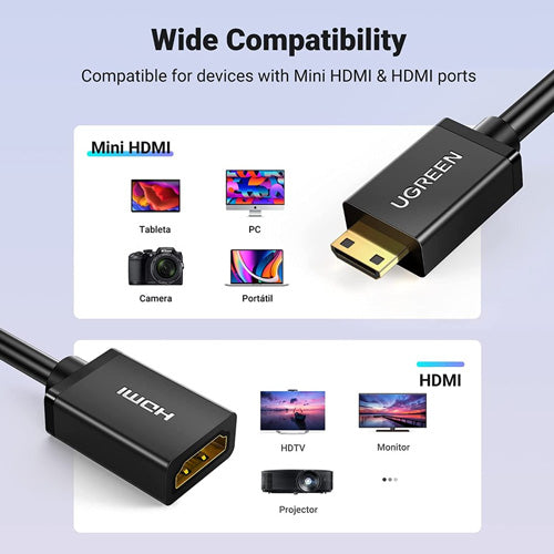 UGreen Mini HDMI to HDMI Female Converter